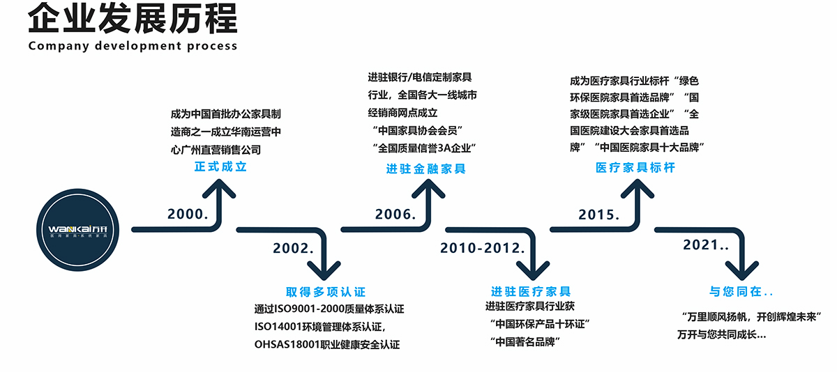 广州万开医疗家具（宣传）-6.jpg